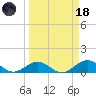 Curry Hammock tide chart for Wednesday, March 18, 2026