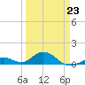 Curry Hammock tide chart for Monday, March 23, 2026