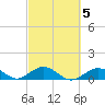 Curry Hammock tide chart for Thursday, March 5, 2026