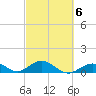 Curry Hammock tide chart for Friday, March 6, 2026