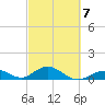 Curry Hammock tide chart for Saturday, March 7, 2026
