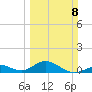 Curry Hammock tide chart for Sunday, March 8, 2026