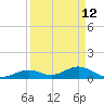 Curry Hammock tide chart for Sunday, April 12, 2026