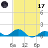Curry Hammock tide chart for Friday, April 17, 2026