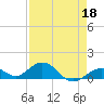 Curry Hammock tide chart for Saturday, April 18, 2026