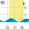 Curry Hammock tide chart for Wednesday, April 1, 2026