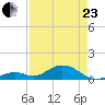 Curry Hammock tide chart for Thursday, April 23, 2026