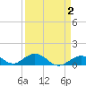Curry Hammock tide chart for Thursday, April 2, 2026