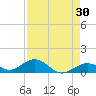 Curry Hammock tide chart for Thursday, April 30, 2026