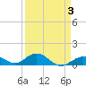 Curry Hammock tide chart for Friday, April 3, 2026