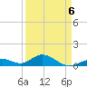 Curry Hammock tide chart for Monday, April 6, 2026