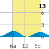 Curry Hammock tide chart for Wednesday, May 13, 2026
