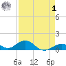 Curry Hammock tide chart for Friday, May 1, 2026