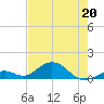 Curry Hammock tide chart for Wednesday, May 20, 2026