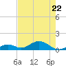 Curry Hammock tide chart for Friday, May 22, 2026