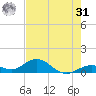 Curry Hammock tide chart for Sunday, May 31, 2026