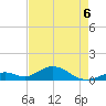 Curry Hammock tide chart for Wednesday, May 6, 2026