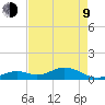 Curry Hammock tide chart for Saturday, May 9, 2026