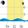 Curry Hammock tide chart for Monday, June 8, 2026