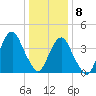 Coney Island tide chart for Friday, January 8, 2021