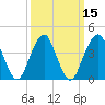 Coney Island tide chart for Monday, March 15, 2021