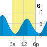 Coney Island tide chart for Saturday, March 6, 2021