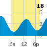 Coney Island tide chart for Tuesday, May 18, 2021