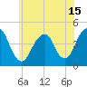 Coney Island tide chart for Tuesday, June 15, 2021