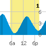 Coney Island tide chart for Tuesday, June 1, 2021