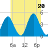 Coney Island tide chart for Sunday, June 20, 2021