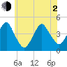 Coney Island tide chart for Wednesday, June 2, 2021