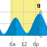 Coney Island tide chart for Wednesday, June 9, 2021