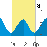 Coney Island tide chart for Tuesday, March 8, 2022