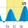 Coney Island tide chart for Wednesday, June 15, 2022
