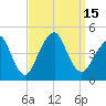 Coney Island tide chart for Thursday, September 15, 2022