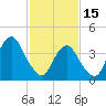 Coney Island tide chart for Wednesday, February 15, 2023