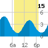 Coney Island tide chart for Wednesday, March 15, 2023