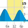 Coney Island tide chart for Saturday, April 15, 2023