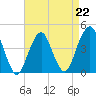 Coney Island tide chart for Saturday, April 22, 2023