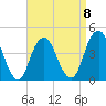 Coney Island tide chart for Saturday, April 8, 2023