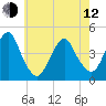 Coney Island tide chart for Friday, May 12, 2023