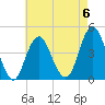 Coney Island tide chart for Saturday, May 6, 2023