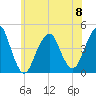 Coney Island tide chart for Thursday, June 8, 2023