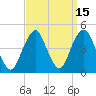 Coney Island tide chart for Friday, September 15, 2023