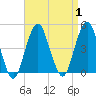 Coney Island tide chart for Friday, September 1, 2023