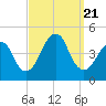 Coney Island tide chart for Thursday, September 21, 2023