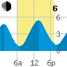Coney Island tide chart for Wednesday, September 6, 2023