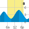 Coney Island tide chart for Friday, September 8, 2023