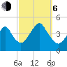 Coney Island tide chart for Friday, October 6, 2023
