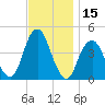 Coney Island tide chart for Wednesday, November 15, 2023